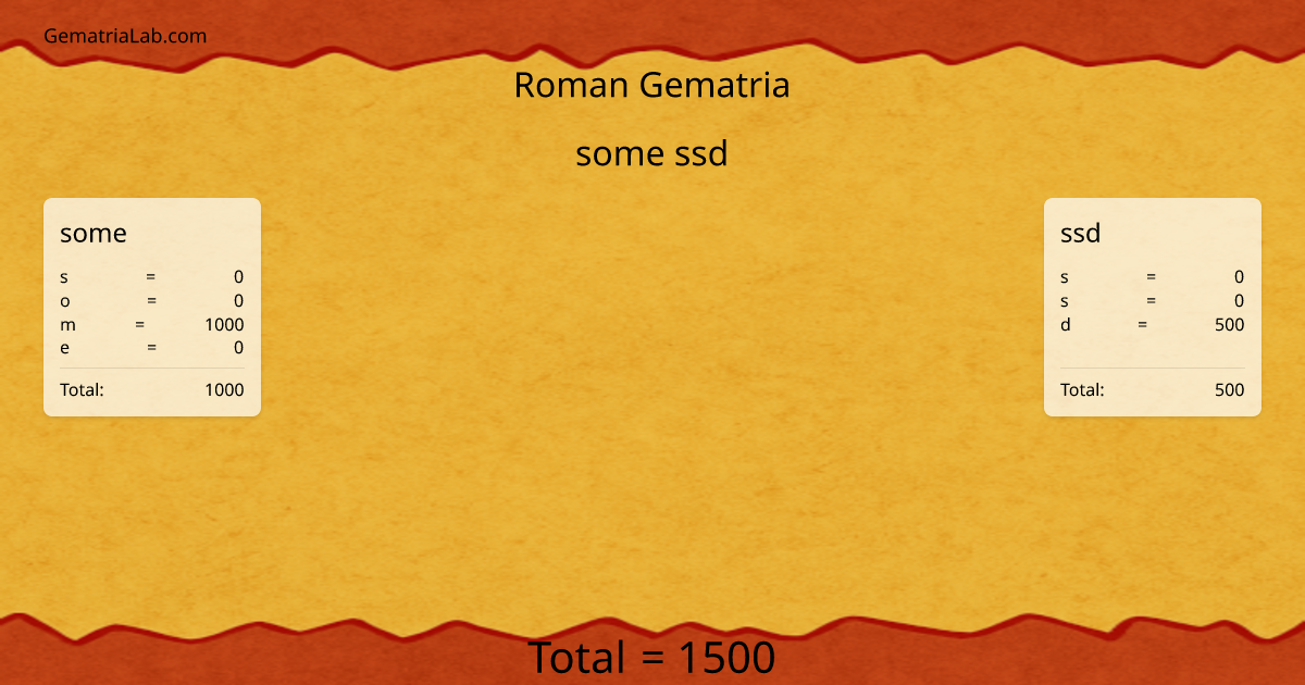 some ssd in roman Gematria